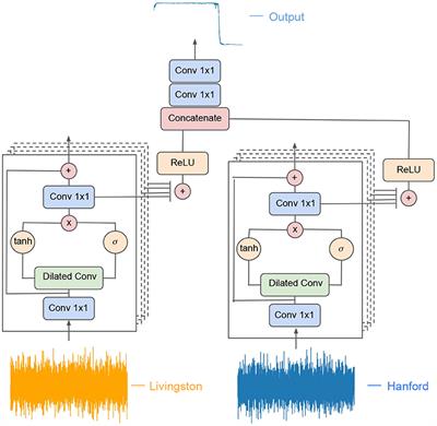Inference-Optimized AI and High Performance Computing for Gravitational Wave Detection at Scale